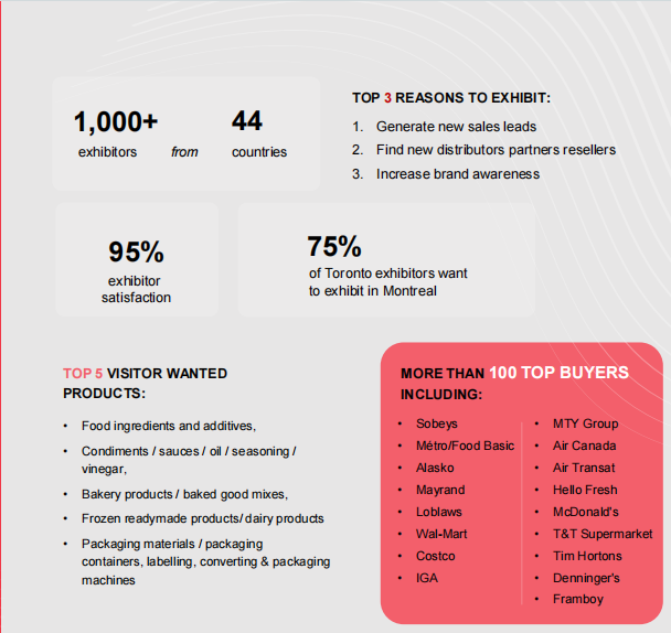 SIAL西雅國際食品展