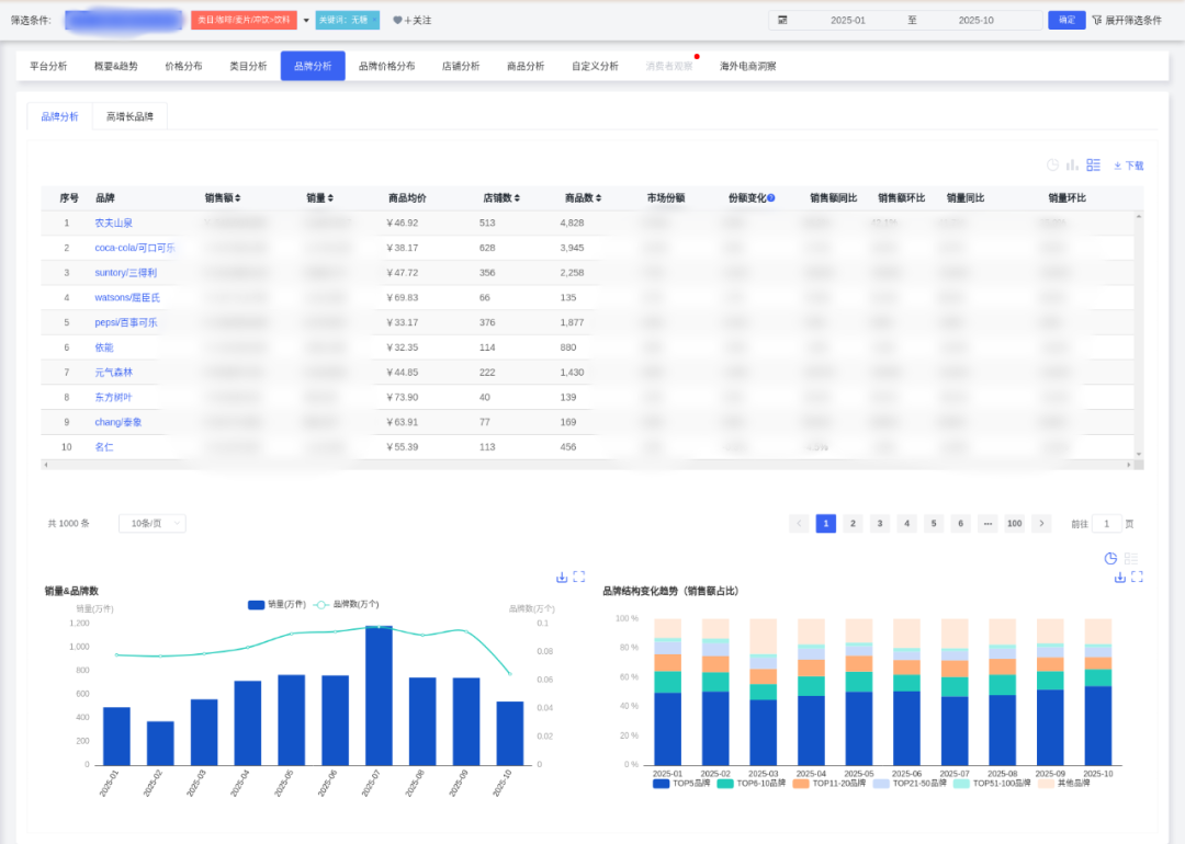 SIAL西雅國際食品展