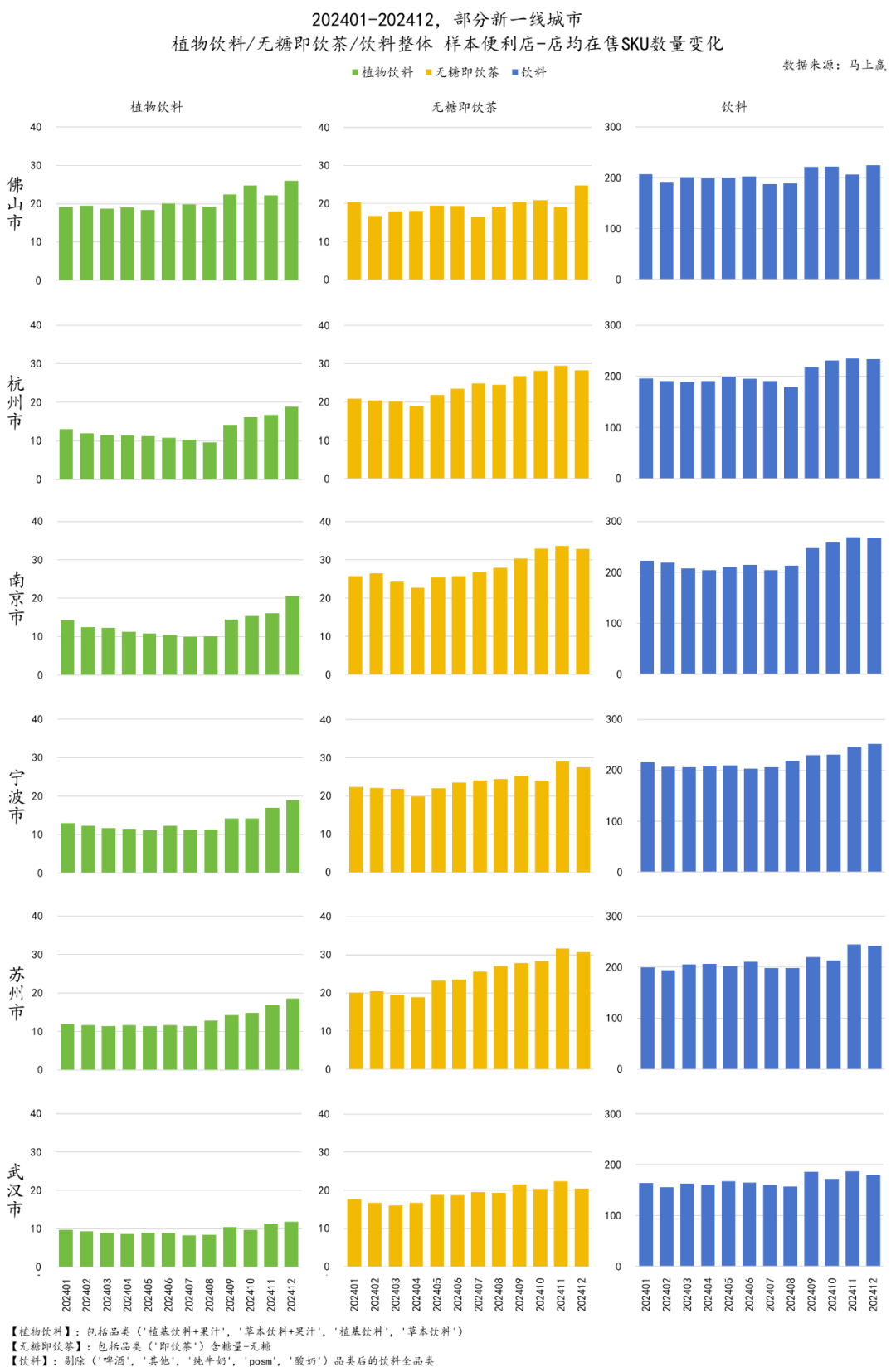 SIAL西雅展（上海）
