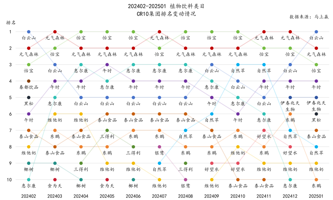 SIAL西雅展（上海）