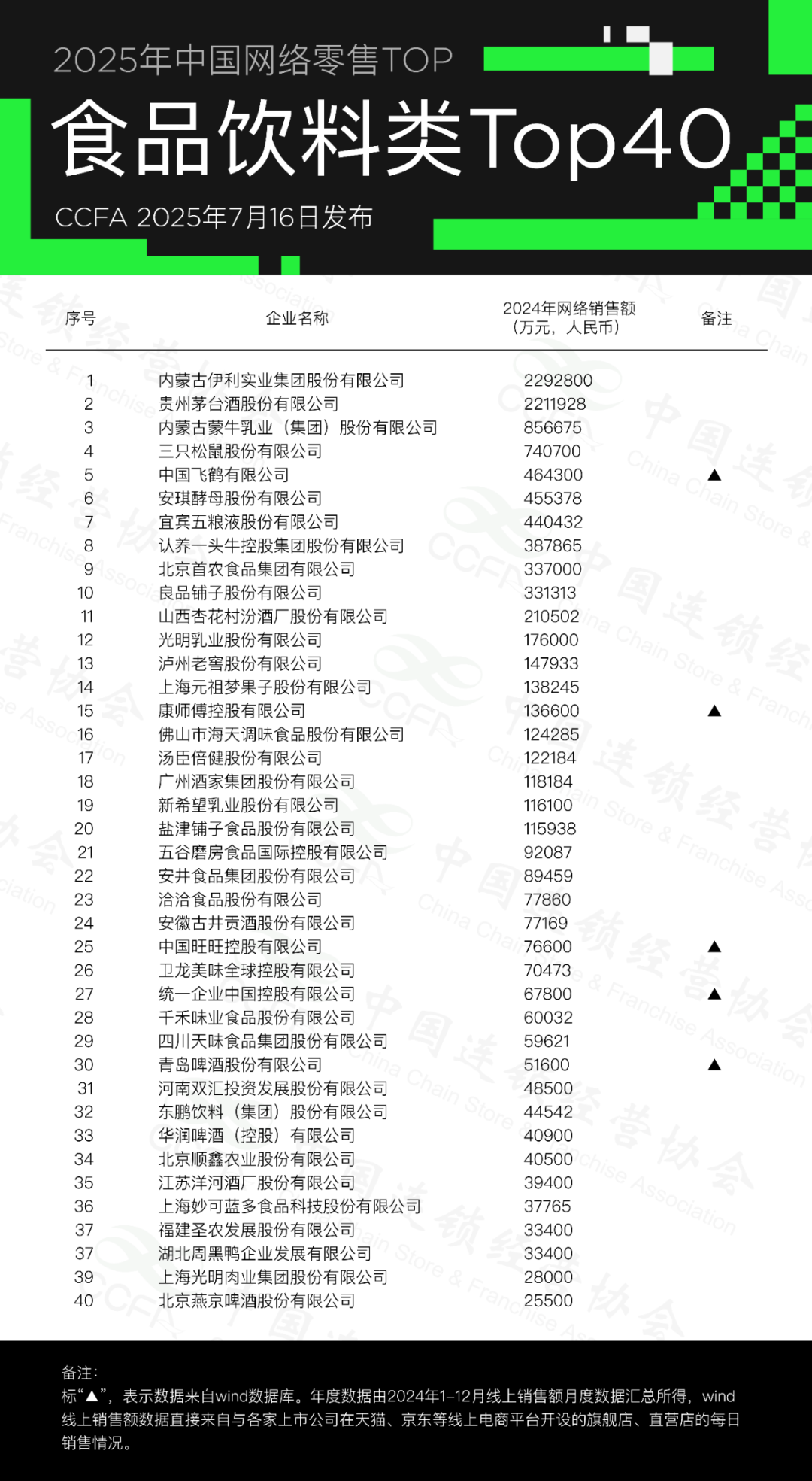 SIAL西雅國(guó)際食品展